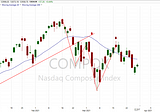 Stock Market Analysis: Control Your Emotions