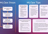 MLOps Tips from an Interview Study