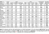 Combining Embedding and Keyword Based Search for Improved Performance