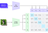 The power of embeddings