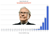 Bitcoin Is Rat Poison — Here’s How You Can Win Bigger in the Stock Market (Warren Buffet)