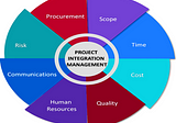 Project Integration Management And Procurement
