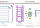 Migrate to Customer Journey Analytics without Adobe Experience PlatformWeb SDK