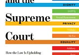 Love, law and society