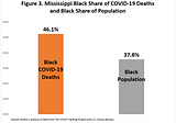Mississippi COVID-19 Update for African Americans: October 6, 2020
