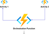 What and Why of Azure Durable Function?