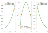 Geometric series representation of functions