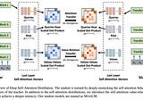 #MLefficiency — Optimizing transformer models for efficiency