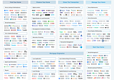 Market Map: 275+ Real Estate Technology Companies Transforming Today’s Housing Market