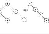 How to flatten a binary tree to a linked list: recursion approach