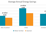 Proving Energy Savings
