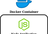 How to Build a Node.js Application with Docker