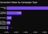 Best Practices for Promoting Podcasts: Podcast-to-Podcast Campaigns