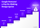 De-Risking Early-Stage Investments With GV’s Design Sprint
