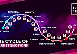 Block Tides: The Cycle of Market Emotions