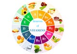 Vitamins Sources and Uses in Skin