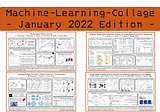 Four Deep Learning Papers to Read in January 2022