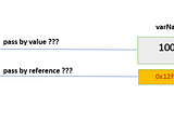 Is Java “Pass by Value” or “Pass by Reference”?