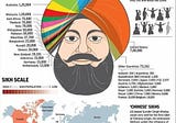 Sikhism and It’s Teaching