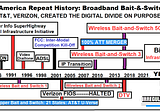 4 Charts that Will Scare Every State & Federal Broadband, Digital Divide Policy Maker