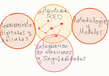 La integración de emociones en las organizaciones que trabajan en red