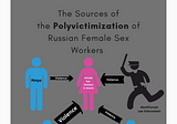 The Vulnerable Women: Law and Violence in Russian Female Sex Workers’ Lives