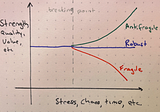 Introducing Antifragile