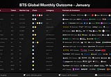 BTS Global Monthly Outcome — January