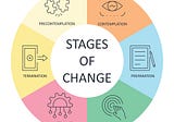 How to Boost your Self-improvement goals in 2023