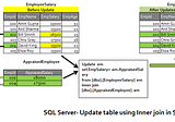 SQL Server— Update table using Inner join in SQL