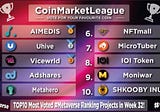 Coin Market League