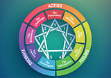 How Does the Enneagram Test Help You Build Business Relationships?