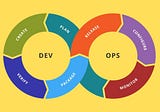 A DevOps Approach to IoT Automation