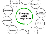 Agenda 2023: Top Trends of Enterprise Asset Management