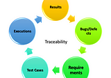 What is Traceability & How to use AIO’s Traceability Reports