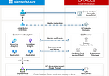 ODSA for Java Developers (Part 4) — Connecting to Oracle ADB from a Spring Boot 3.0