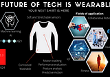 The Future of Technology is Wearable