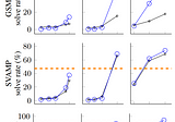 [ML Notes] Chain of Thought (CoT) Prompting