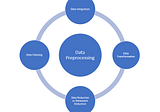 Data Pre-processing using Scikit-learn