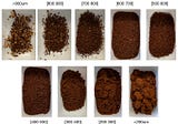 Sifting vs Imaging Coffee Grind Distributions