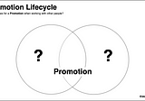 What's in a Career Promotion?