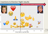 The top emojis of Election Day 2016