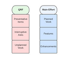 Engineering Org Structures— The QRF Team Model
