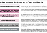 Where do service designers fit within an organisation?