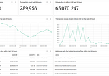 Real-Time Dashboard of Bitcoin Transactions With Neo4j and NeoDash