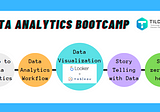 สร้างคน Data ในองค์กรด้วย Data Analytics Bootcamp