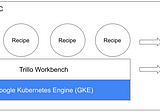 Google Services as Recipes and Hosting Environment— Part 1