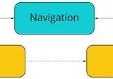 Decoupling Navigation in SwiftUI