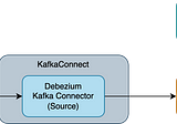 Hands-on: How to generate CDC data from MySQL database to Kafka with Debezium