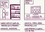 Storyboard in UX design